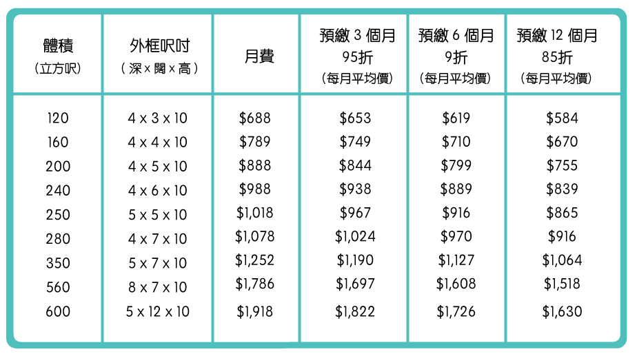 Mr Storage 儲存先生迷你倉 (土瓜灣店) 價格指南
